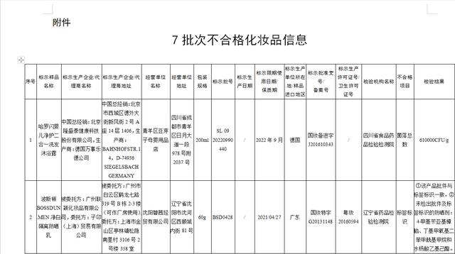 国家药监局发布7批次不合格化妆品通告:涉及染发膏,面膜,防晒类产品